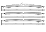 C major scale (8-string guitar: Drop E - EBEADGBE) box shapes GuitarPro7 TAB pdf