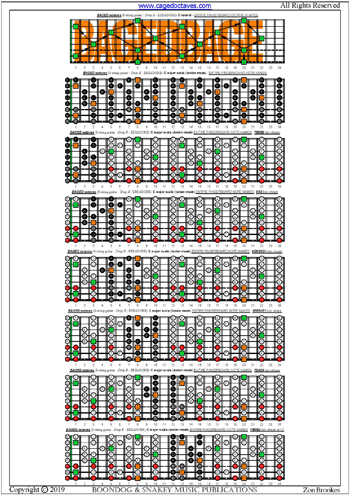 BAGED octaves (8-string guitar: Drop E - EBEADGBE) fingerboard C major scale (ionian mode) notes pdf