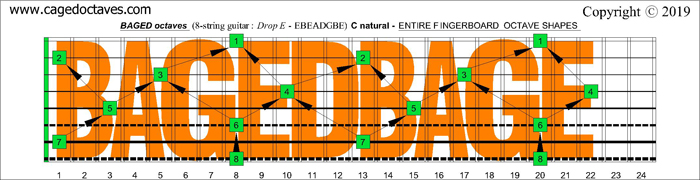 C natural octaves (8-string guitar : Drop A - AEADGBE) BAGED octaves fretboard