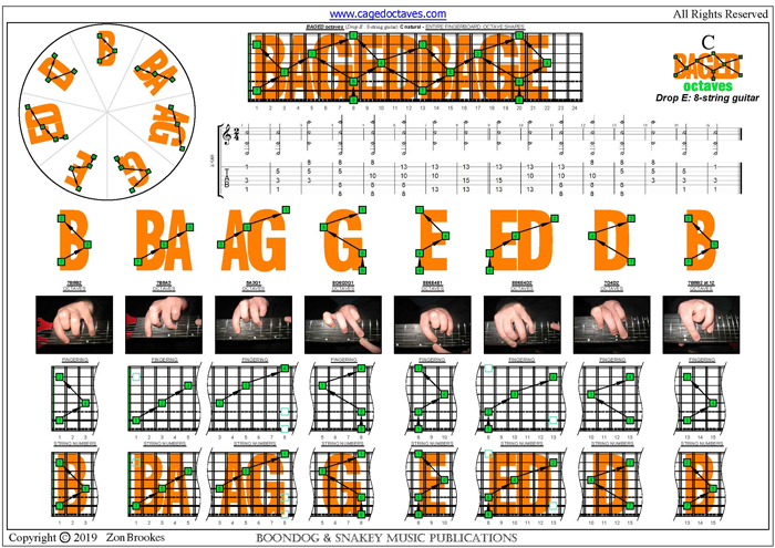 8-String Guitar (Drop E - AEADGBE) : C natural octaves (3nps)