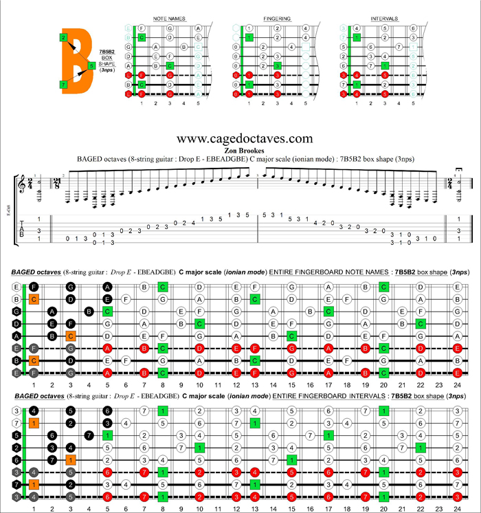 BAGED octaves (8-string guitar : Drop E - EBEADGBE) C major scale (ionian mode) : 7B5B2 box shape (3nps)