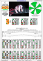 BAGED octaves (8-string guitar : Drop E - EBEADGBE) C major scale (ionian mode) : 7B5B2 box shape (3nps) pdf