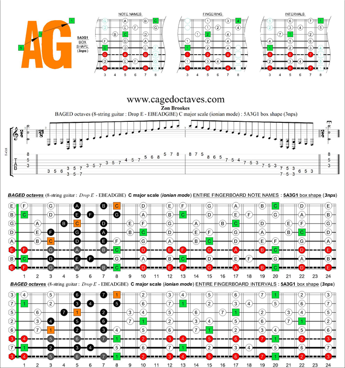 BAGED octaves (8-string guitar : Drop E - EBEADGBE) C major scale (ionian mode) : 5A3G1 box shape (3nps)