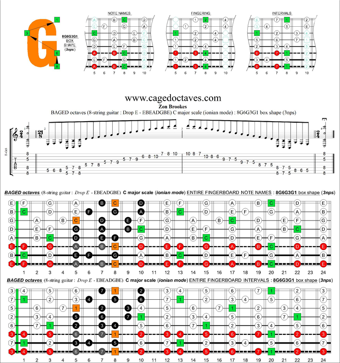 BAGED octaves (8-string guitar : Drop E - EBEADGBE) C major scale (ionian mode) : 8G6G3G1 box shape (3nps)