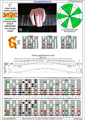 BAGED octaves (8-string guitar : Drop E - EBEADGBE) C major scale (ionian mode) : 8G5G3G1 box shape (3nps) pdf