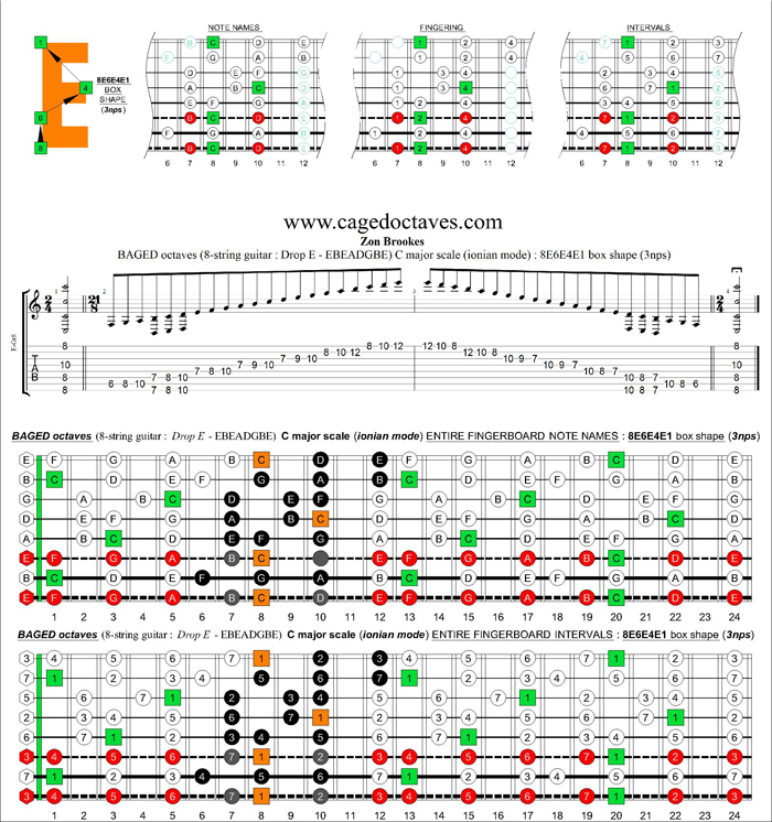 BAGED octaves (8-string guitar : Drop E - EBEADGBE) C major scale (ionian mode) : 8E6E4E1 box shape (3nps)