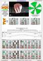 BAGED octaves (8-string guitar : Drop E - EBEADGBE) C major scale (ionian mode) : 8E6E4E1 box shape (3nps) pdf