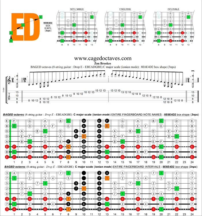 BAGED octaves (8-string guitar : Drop E - EBEADGBE) C major scale (ionian mode) : 8E6E4D2 box shape (3nps)