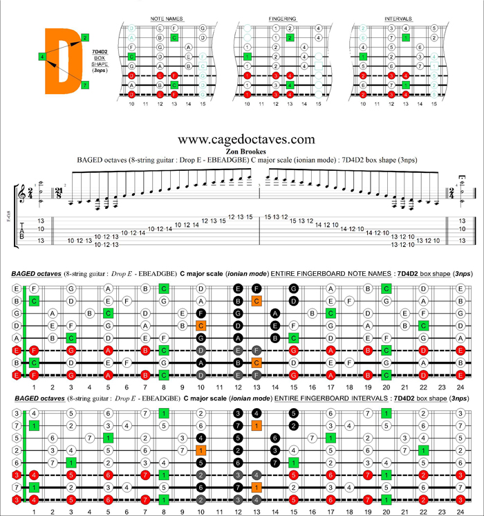 BAGED octaves (8-string guitar : Drop E - EBEADGBE) C major scale (ionian mode) : 7D4D2 box shape (3nps)