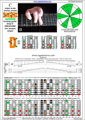 BAGED octaves (8-string guitar : Drop E - EBEADGBE) C major scale (ionian mode) : 7D4D2 box shape (3nps) pdf