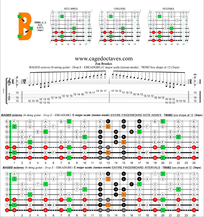 BAGED octaves (8-string guitar : Drop E - EBEADGBE) C major scale (ionian mode) : 7B5B2 box shape (3nps)