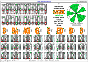 BAGED octaves (8-string guitar : Drop E - EBEADGBE) C major scale (ionian mode) box shapes (3nps) pdf