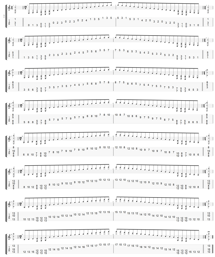 GuitarPro7 (8-string guitar : Drop E - EBEADGBE) TAB - C major scale (ionian mode) box shapes