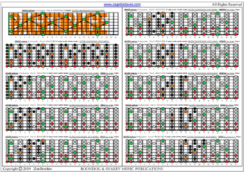 BAGED octaves (8-string guitar : Drop E - EBEADGBE) C major scale (ionian mode) : fretboard notes