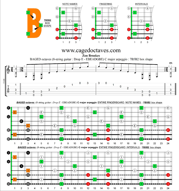 BAGED octaves (8-string guitar : Drop E - EBEADGBE) C major arpeggio : 7B5B2 box shape