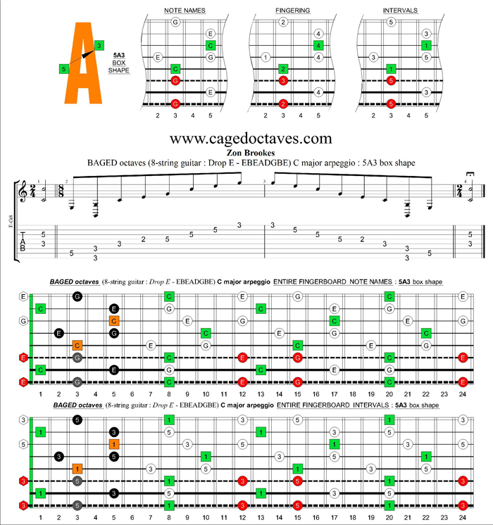 BAGED octaves (8-string guitar : Drop E - EBEADGBE) C major arpeggio : 5A3 box shape