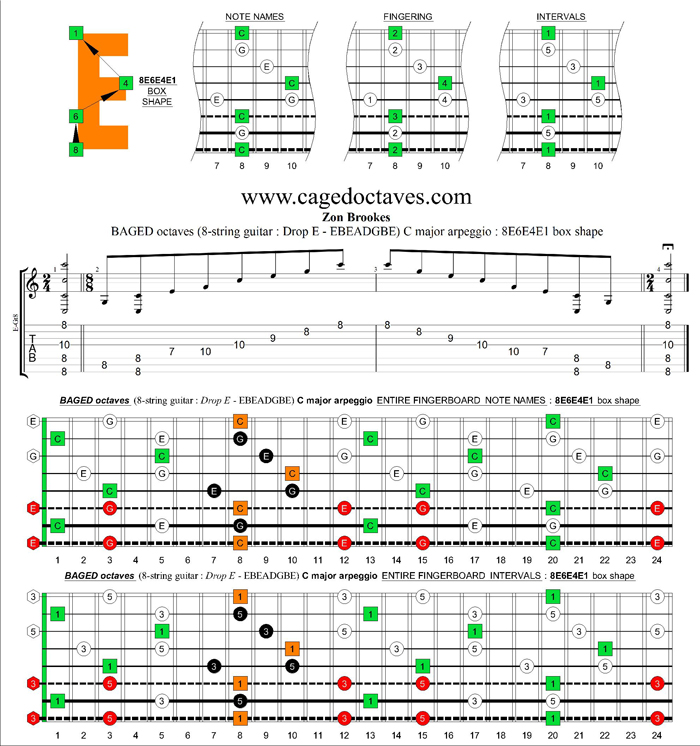 BAGED octaves (8-string guitar : Drop E - EBEADGBE) C major arpeggio : 8E6E4E1 box shape