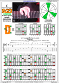 BAGED octaves (8-string guitar : Drop E - EBEADGBE) C major arpeggio : 7D4D2 box shape pdf