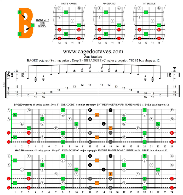 BAGED octaves (8-string guitar : Drop E - EBEADGBE) C major arpeggio : 7B5B2 box shape at 12