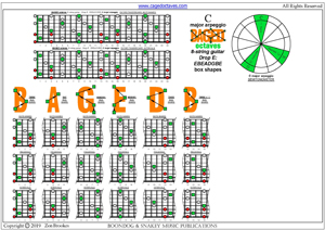 8-string guitar (Drop E - EBEADGBE) - C major arpeggio box shapes pdf