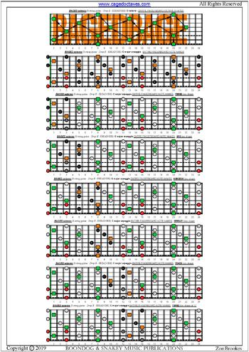 BAGED octaves (8-string guitar: Drop E - EBEADGBE) fingerboard C major arpeggio notes pdf