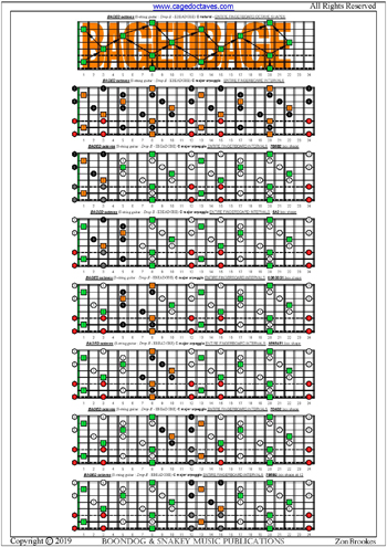 BAGED octaves (8-string guitar: Drop E - EBEADGBE) fingerboard C major arpeggio intervals pdf