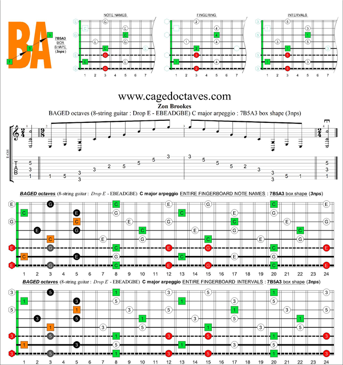 BAGED octaves (8-string guitar : Drop E - EBEADGBE) C major arpeggio : 7B5A3 box shape (3nps)