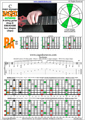 BAGED octaves (8-string guitar : Drop E - EBEADGBE) C major arpeggio : 7B5A3 box shape (3nps) pdf
