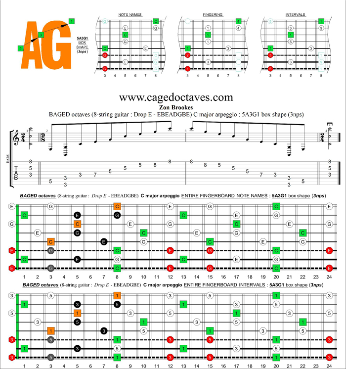 BAGED octaves (8-string guitar : Drop E - EBEADGBE) C major arpeggio : 5A3G1 box shape (3nps)