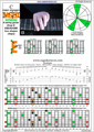 BAGED octaves (8-string guitar : Drop E - EBEADGBE) C major arpeggio : 8E6E4E1 box shape (3nps) pdf