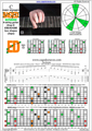 BAGED octaves (8-string guitar : Drop E - EBEADGBE) C major arpeggio : 8E6E4D2 box shape (3nps) pdf