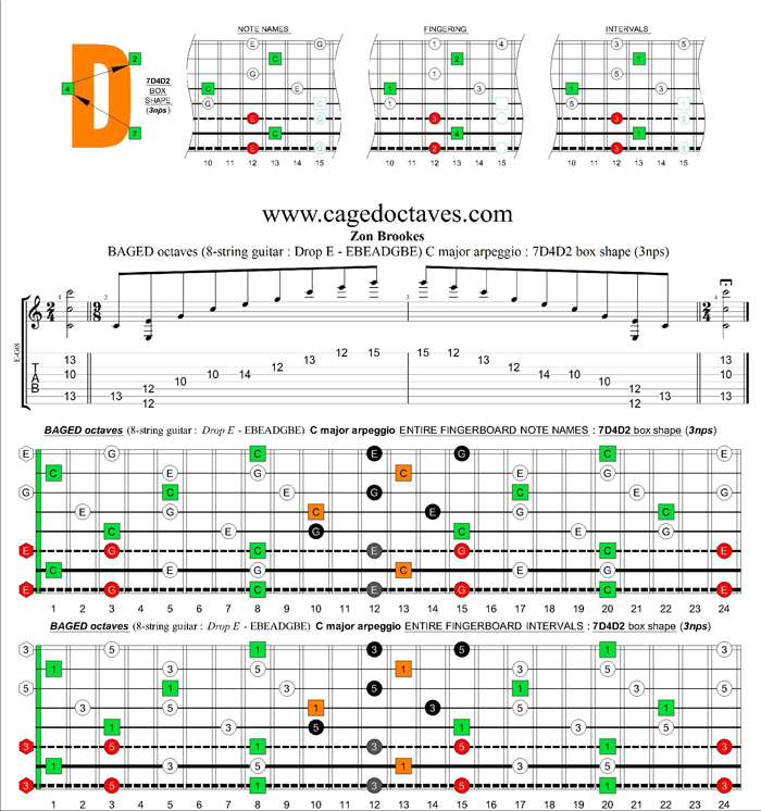 BAGED octaves (8-string guitar : Drop E - EBEADGBE) C major arpeggio : 7D4D2 box shape (3nps)