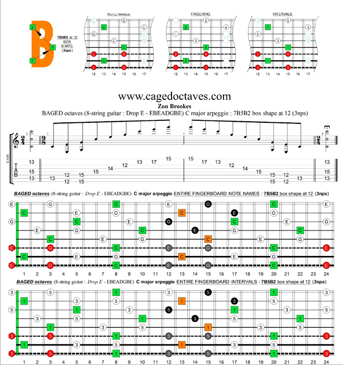 BAGED octaves (8-string guitar : Drop E - EBEADGBE) C major arpeggio : 7B5B2 box shape at 12 (3nps)