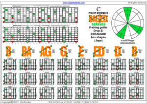 BAGED octaves (8-string guitar : Drop E - EBEADGBE) C major arpeggio box shapes pdf (3nps)