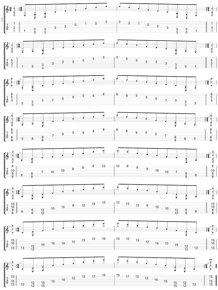 GuitarPro7 TAB (8-string guitar : Drop E - EBEADGBE) - C major arpeggio box shapes