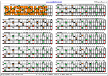 BAGED octaves (8-string guitar : Drop E - EBEADGBE) C major arpeggio : fretboard notes