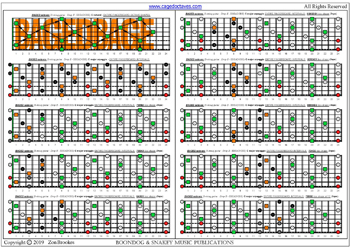 BAGED octaves (8-string guitar : Drop E - EBEADGBE) C major arpeggio : fretboard intervals