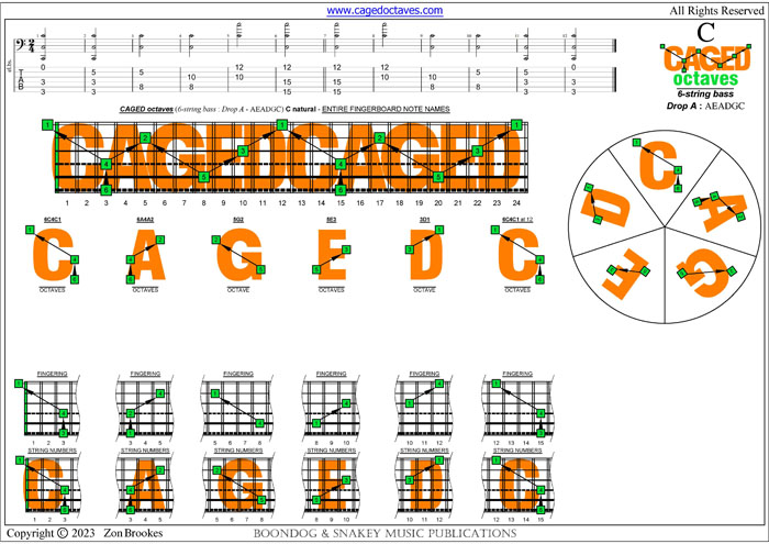 6-string bass (Drop A - AEADGC) : C natural octaves