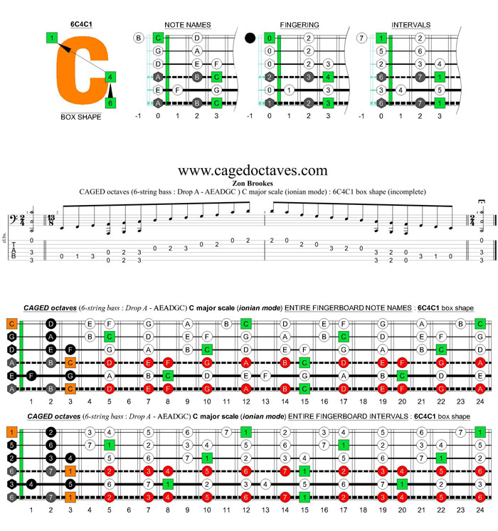 6-string bass (Drop A - AEADGC) C major scale (ionian mode): 6C4C1 box shape