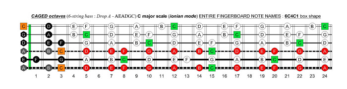 6-string bass (Drop A - AEADGC) C major scale (ionian mode): 6C4C1 box shape