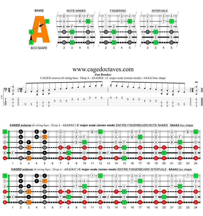 6-string bass (Drop A - AEADGC) C major scale (ionian mode): 6A4A2 box shape