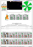 CAGED octaves 6-string bass (Drop A - AEADGC) C major scale (ionian mode) : 6A4A2 box shape pdf