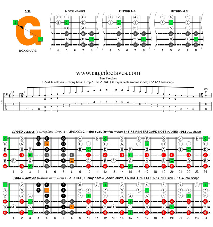 6-string bass (Drop A - AEADGC) C major scale (ionian mode): 5G2 box shape