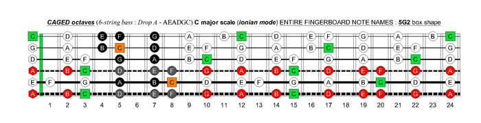 6-string bass (Drop A - AEADGC) C major scale (ionian mode): 5G2 box shape