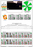 CAGED octaves 6-string bass (Drop A - AEADGC) C major scale (ionian mode) : 5G2 box shape pdf