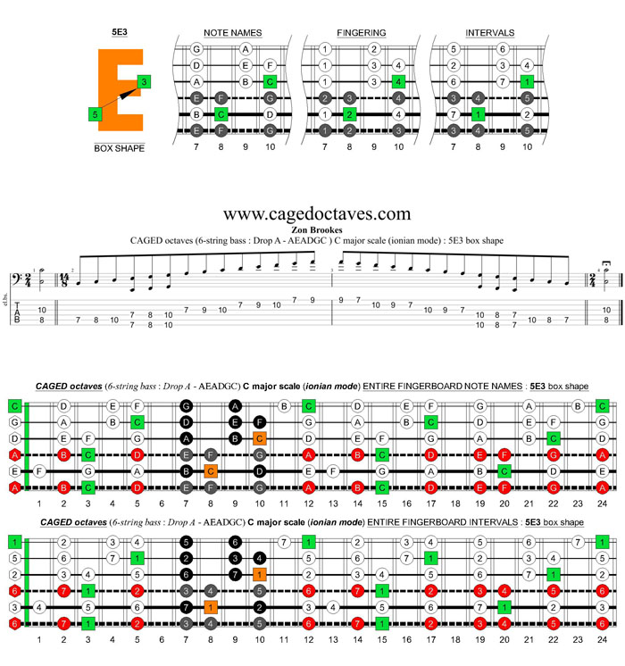 6-string bass (Drop A - AEADGC) C major scale (ionian mode): 5E3 box shape