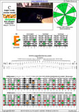CAGED octaves 6-string bass (Drop A - AEADGC) C major scale (ionian mode) : 5E3 box shape pdf