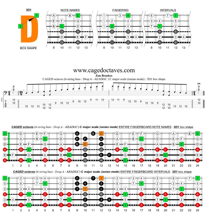 6-string bass (Drop A - AEADGC) C major scale (ionian mode): 3D1 box shape