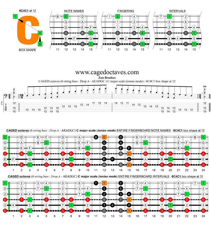 6-string bass (Drop A - AEADGC) C major scale (ionian mode): 6C4C1 box shape at 12