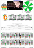 CAGED octaves 6-string bass (Drop A - AEADGC) C major scale (ionian mode) : 6C4C1 box shape at 12 pdf
